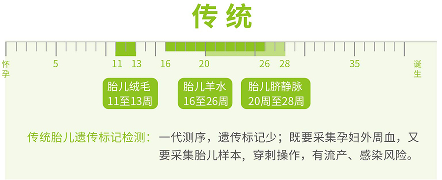 湖北怀孕14周需要怎么做DNA鉴定,湖北孕期亲子鉴定多少钱