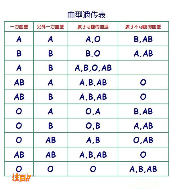 邢台哪个机构能办理血缘检测,邢台办理亲子鉴定要多少钱